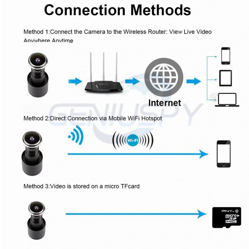 Відеоглазок wifi бездротовий з датчиком руху і записом Geniuspy D178, 2 Мп, 1080P, додаток для Android і IOS — фото 8