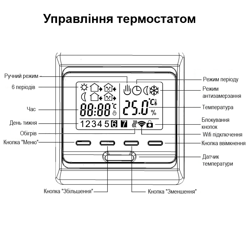 Wifi термостат для газового та електричного котла з LCD дисплеєм Minco Heat MK60L, білий — фото 8